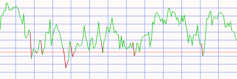 Market Chart