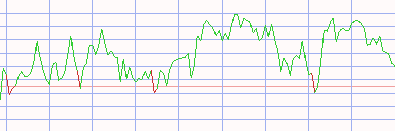 Market Chart