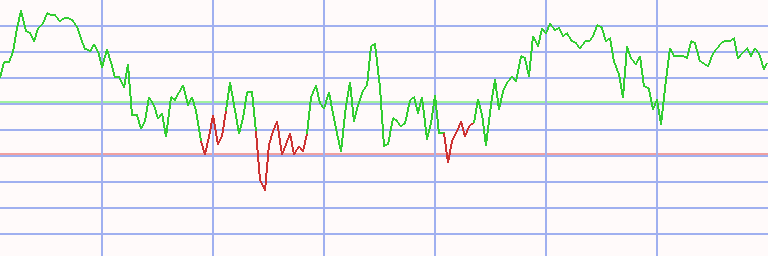 Market Chart