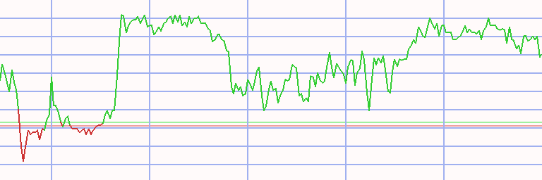 Market Chart