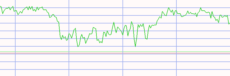 Market Chart