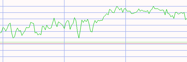 Market Chart