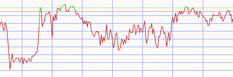 Market Chart