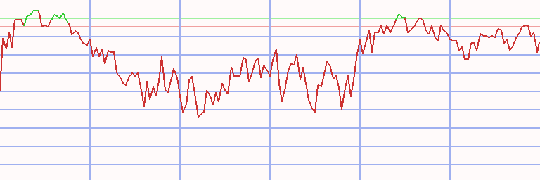 Market Chart