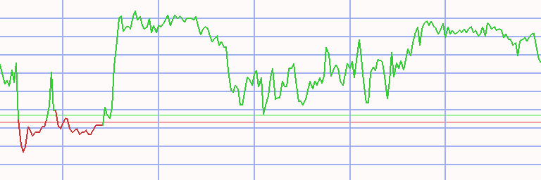 Market Chart