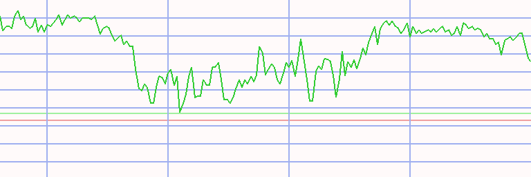 Market Chart