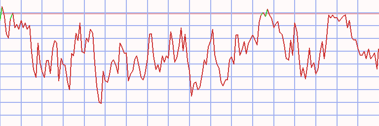 Market Chart