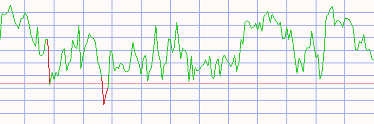 Market Chart