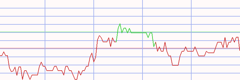 Market Chart