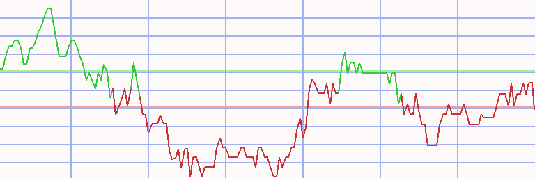 Market Chart