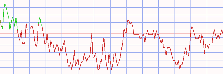 Market Chart