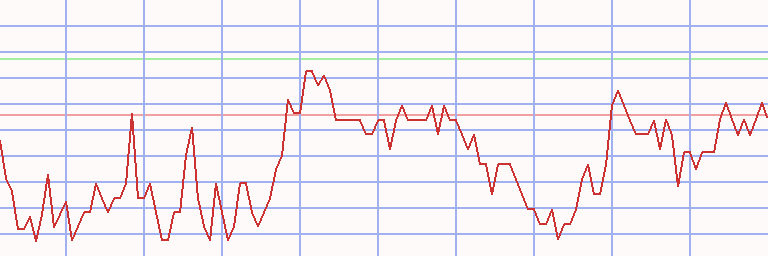 Market Chart