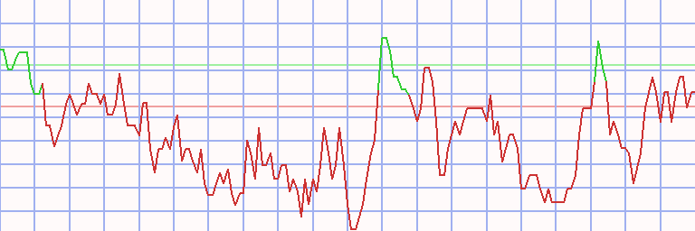 Market Chart