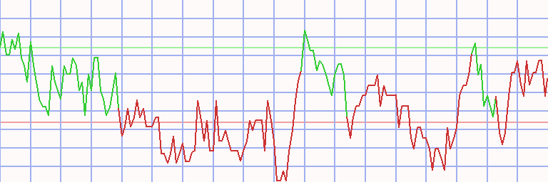 Market Chart