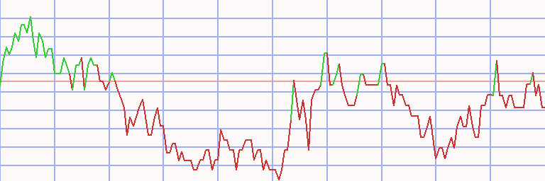 Market Chart