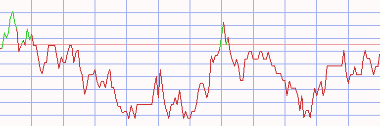 Market Chart