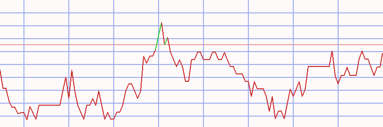 Market Chart