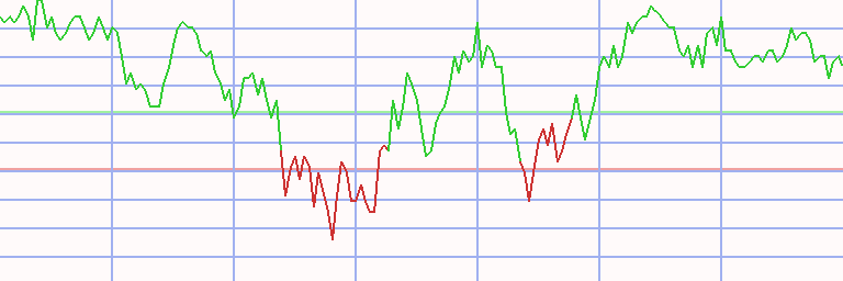Market Chart