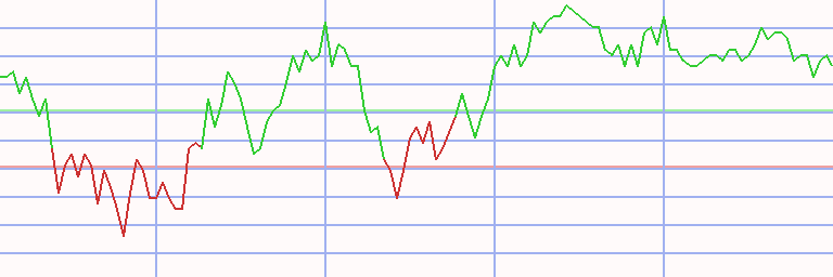 Market Chart