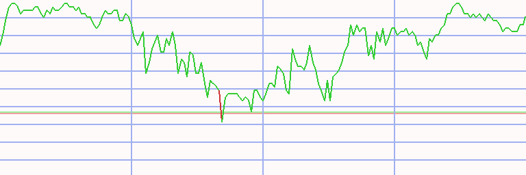 Market Chart