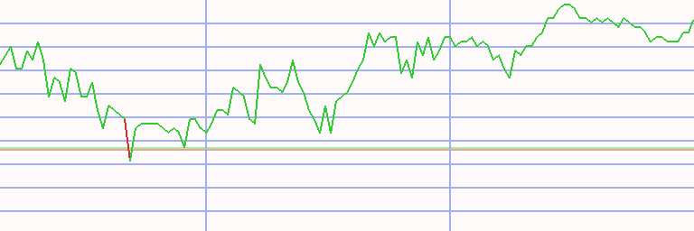 Market Chart