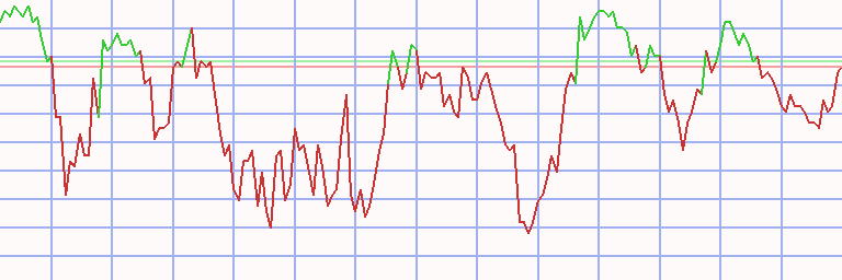 Market Chart