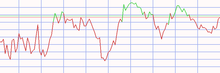 Market Chart