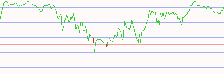 Market Chart
