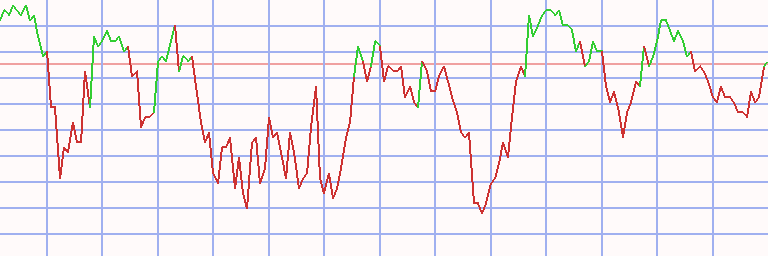 Market Chart