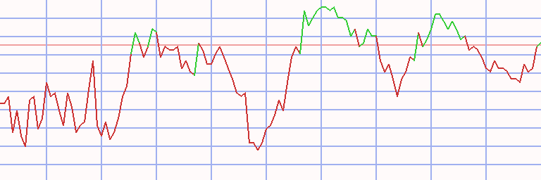 Market Chart