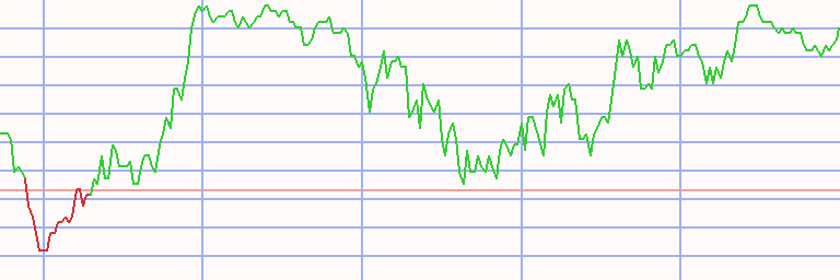 Market Chart