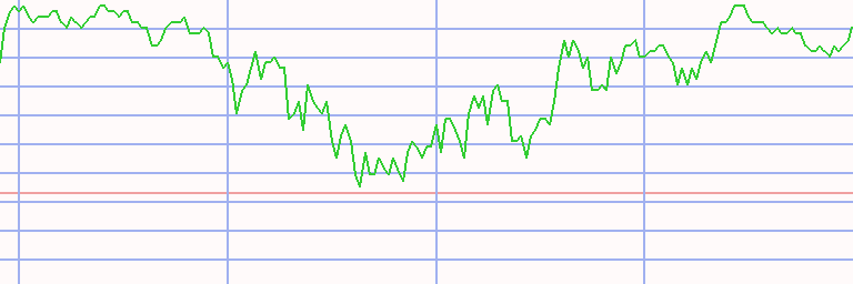 Market Chart