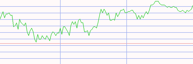 Market Chart