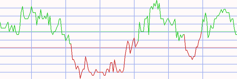 Market Chart