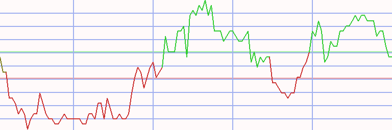 Market Chart