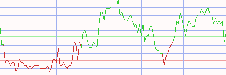 Market Chart