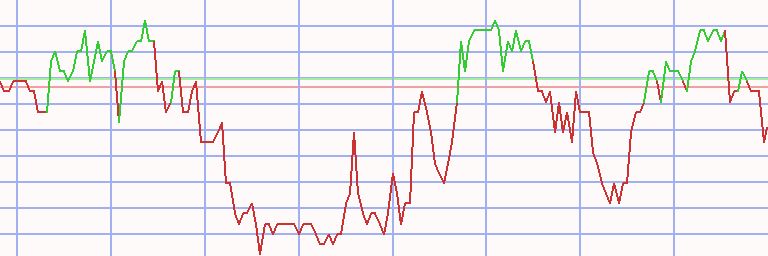 Market Chart