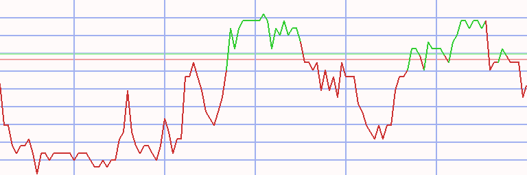 Market Chart