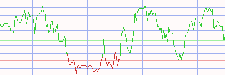 Market Chart