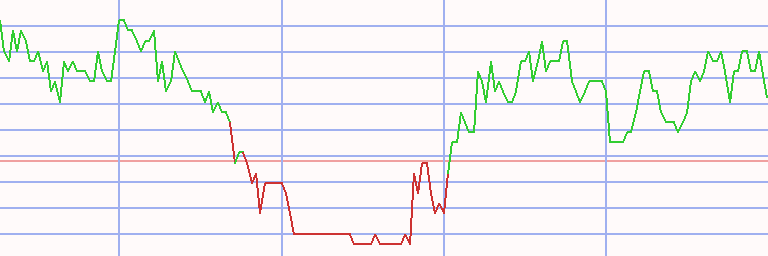 Market Chart