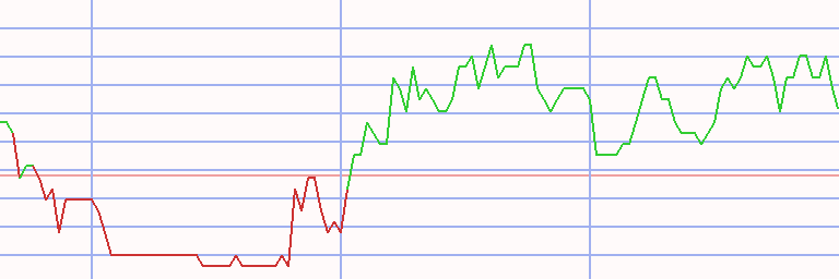 Market Chart