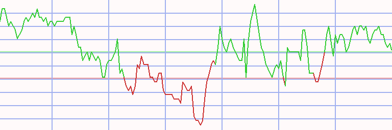 Market Chart