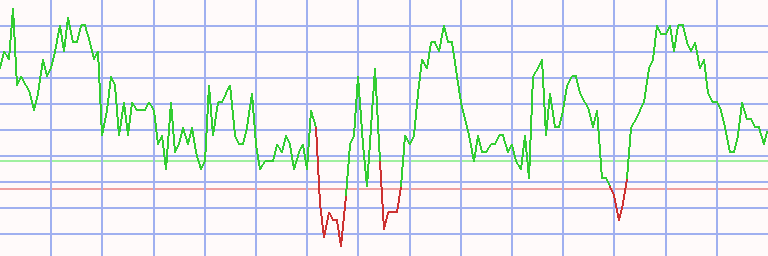 Market Chart