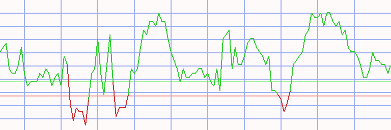 Market Chart