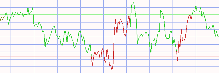 Market Chart
