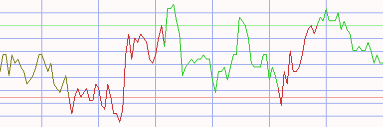 Market Chart