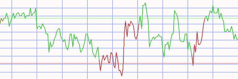 Market Chart