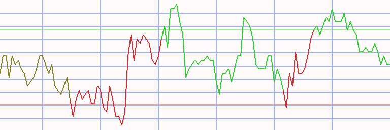 Market Chart