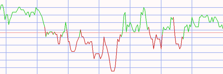 Market Chart