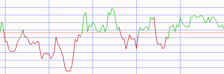 Market Chart